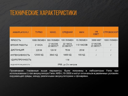 798 Fenix Фонарь тактическийTK25 UV Cree XP-G2 (ультрафиолет) фото 15